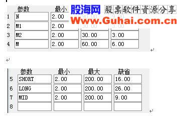 通达信炮兵部队源码副图