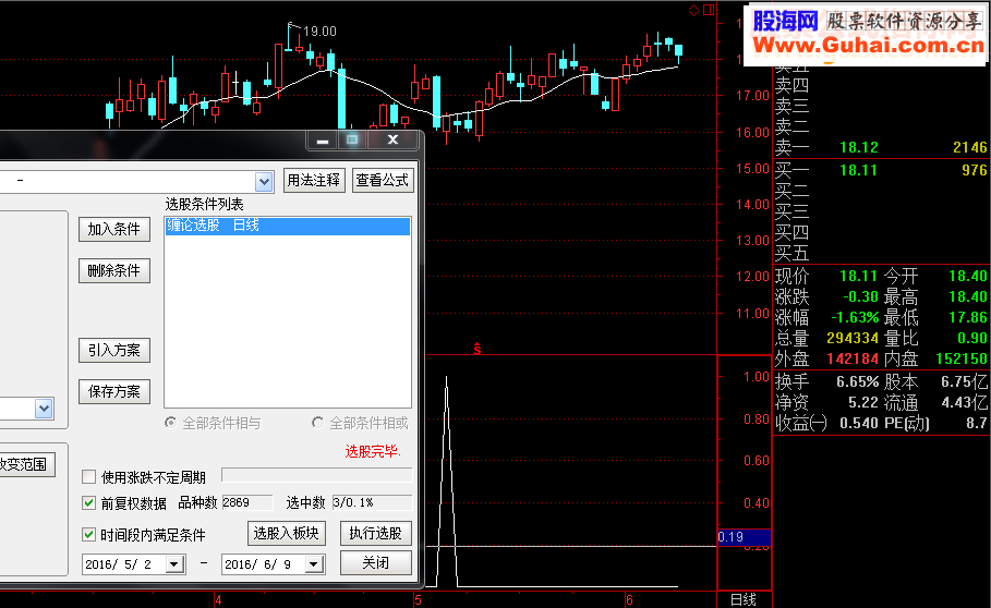 通达信缠论附图缠论选股指标选股
