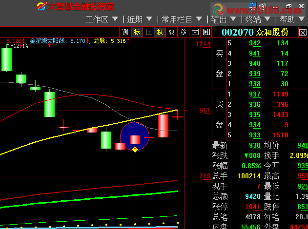 大智慧通用和老金西电 源码 无未来