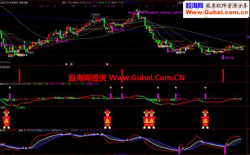 通达信自用选股公式及指标选股/副图贴图）