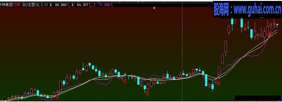 大智慧自用的KDJ主图源码