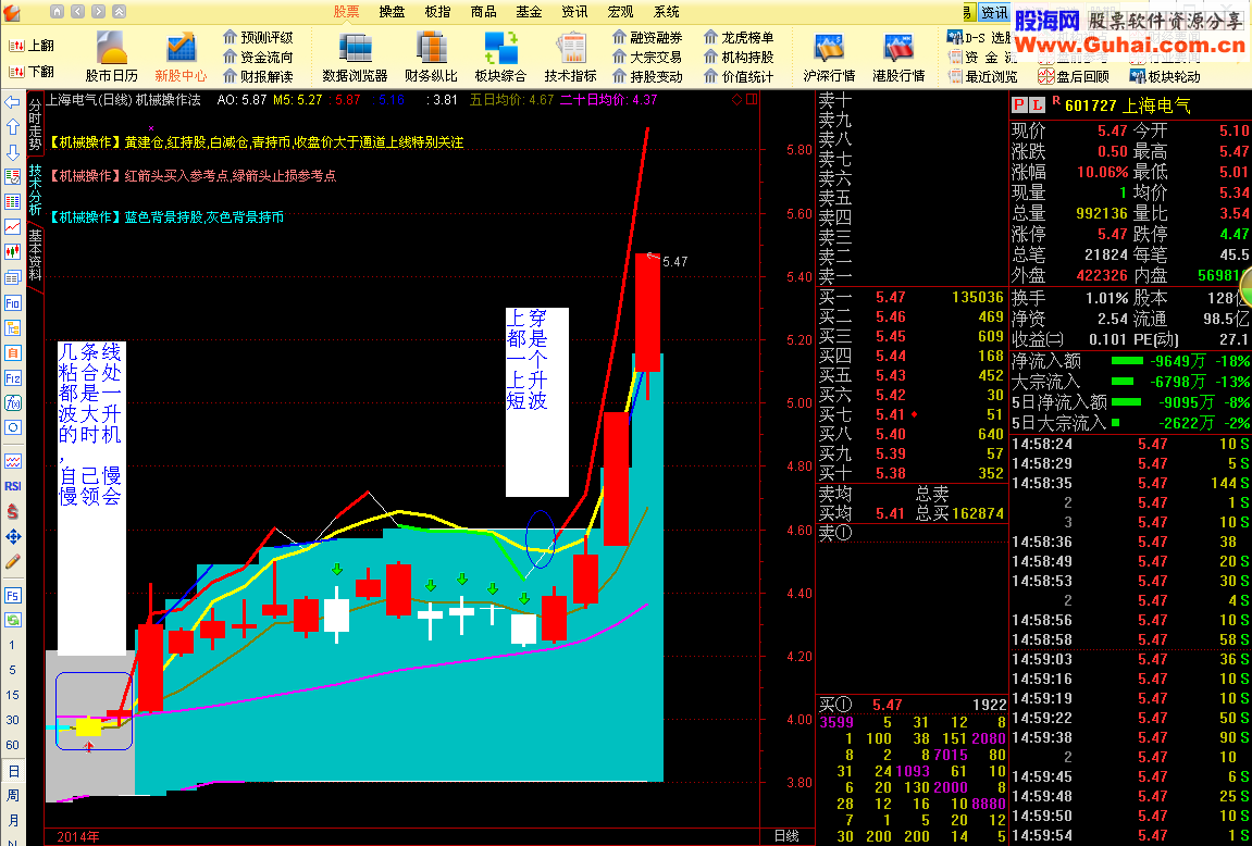 机械操作极品主图及选股公式 源码 无未来