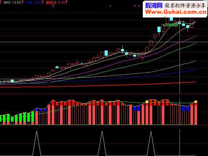 通达信盘后选股公式 副图 选股 源码 资金动能买无未来