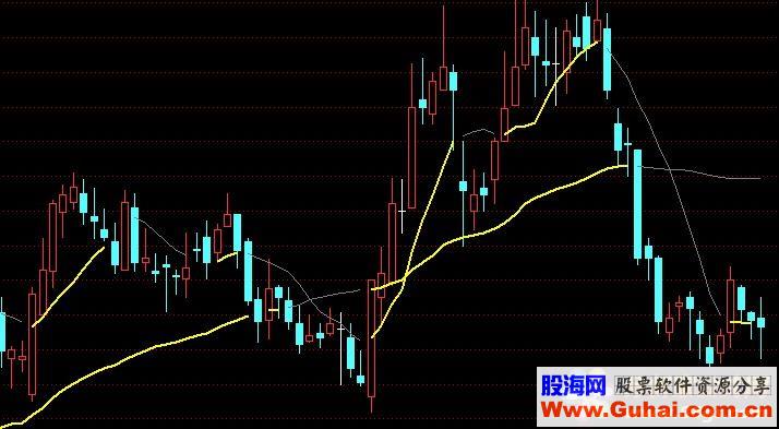 通达信tdx卖钱的官方整合指标详解 