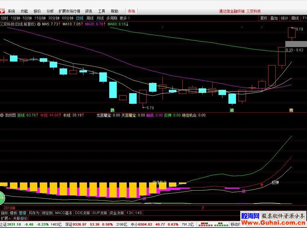 通达信黄金坑优化版 无未来 比较靠谱 源码放出