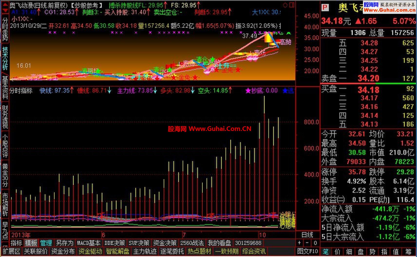 在牛市里85%能涨停的【分时指标 交易系统主图】