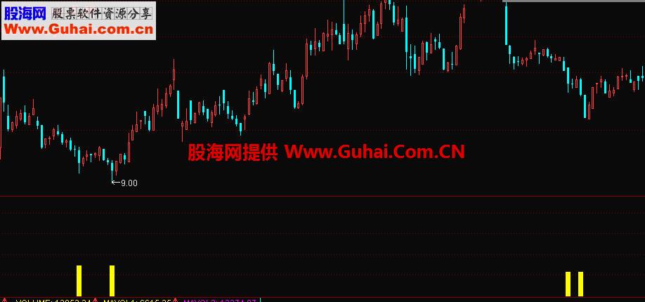 通达信超牛提前介入副图公式源码