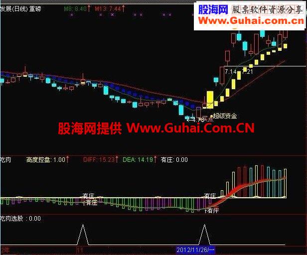 给槐树的 ★ 跟庄吃肉 ★ 做了个 《选股公式》源码
