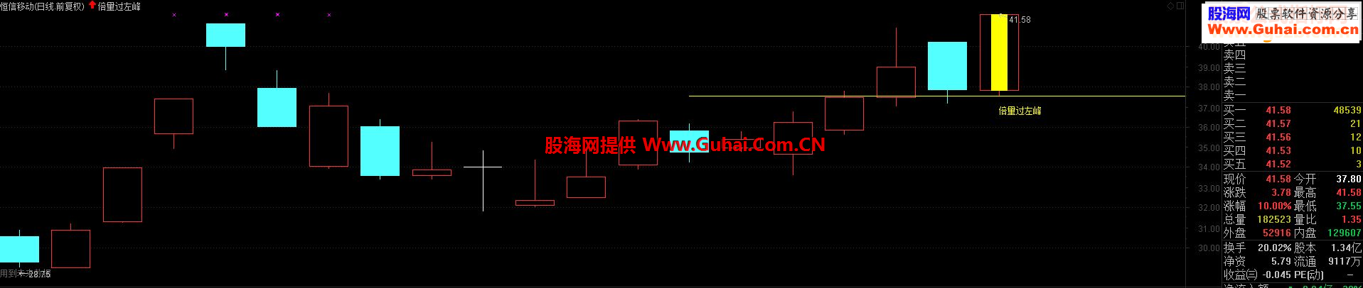  通达信《倍量过左峰》源码主图