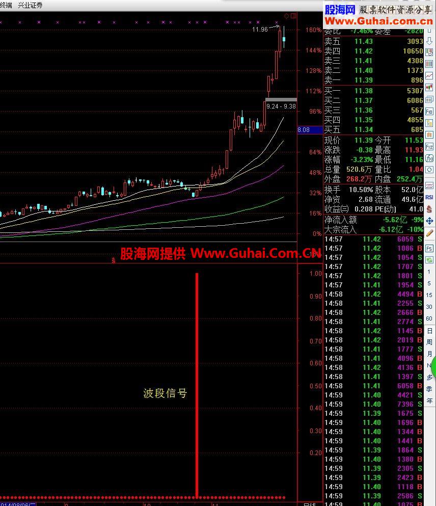 通达信波段底指标