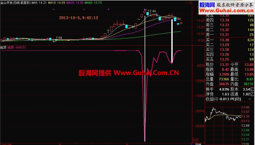 最神奇、最实用和最精准的逃顶指标公式 源码