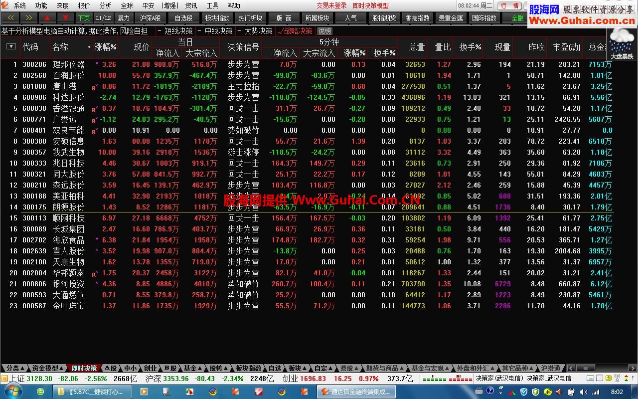 通达信金融终端★【5.87C__健谈打心二合一】★ 唐仁政