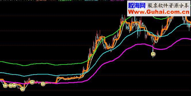 通达信走势铁底源码