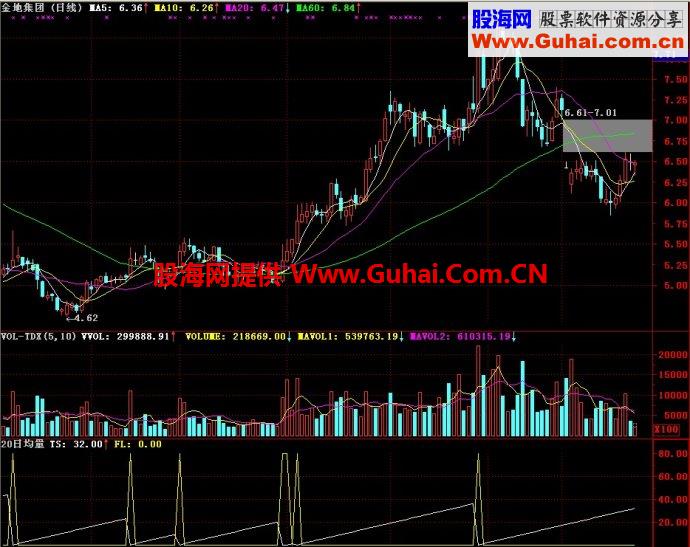 通达信20日均量副图指标