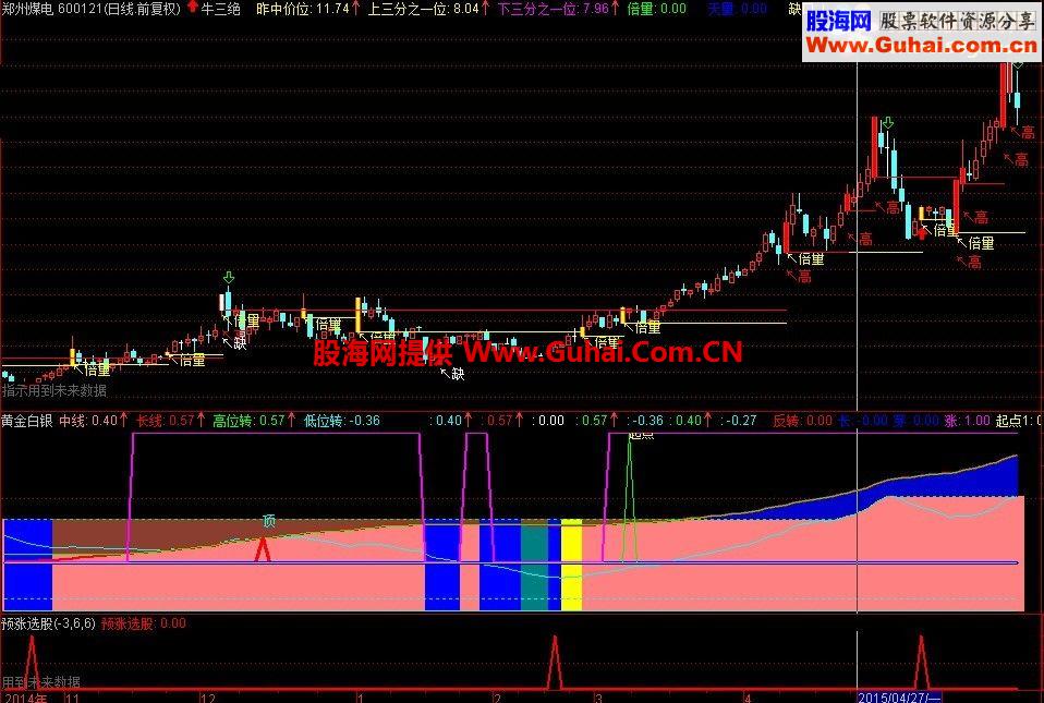 通达信牛股三绝公式