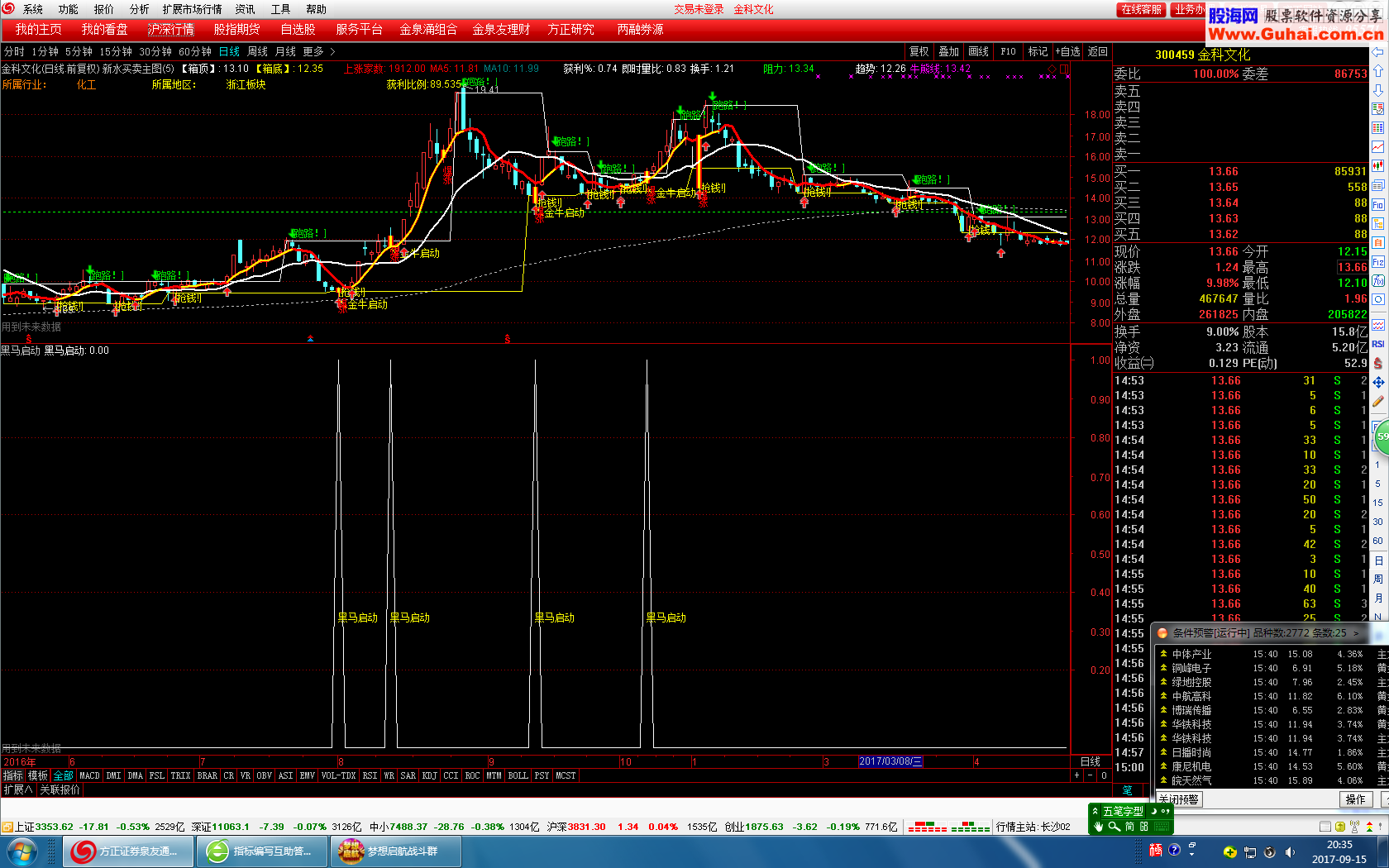 通达信黑马启动指标副图选股公式