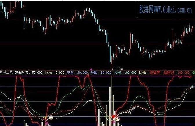 【逍遥二号】大智慧指标公式