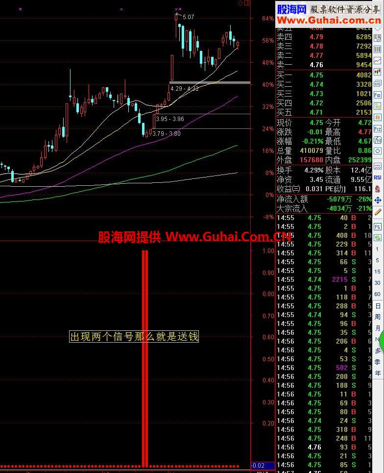 通达信波段底指标