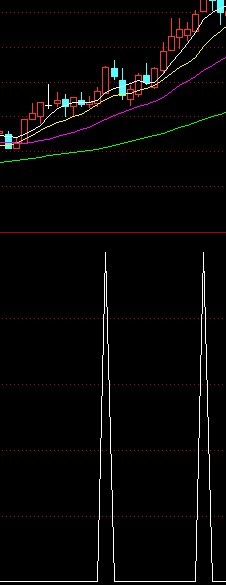 通达信短线介入点公式