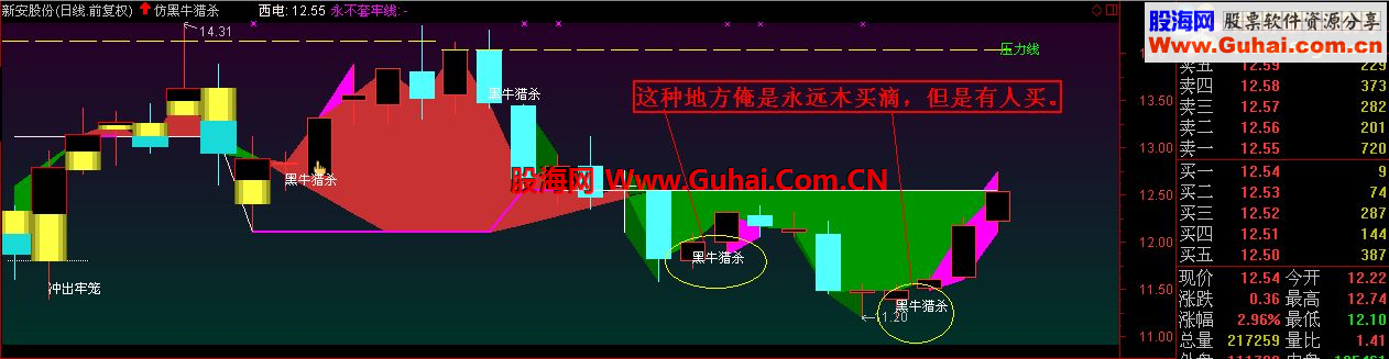 通达信学习、探索；【冠军1号牛股猎杀池】乱改后感！
