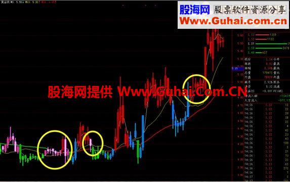 通达信黄金线主图指标 暴涨神器