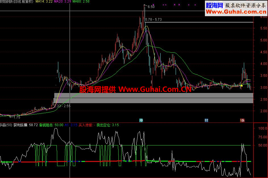 通达信多赢副图指标 