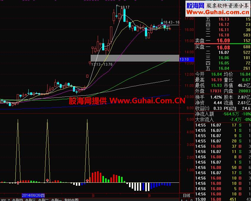 四季操盘副图指标