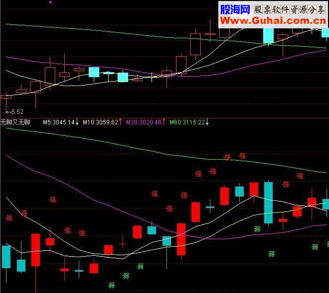 通达信个股,个股强弱源码附图