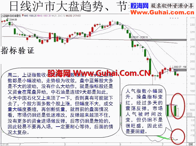 源码相送-----广交股友----及下周大盘预测