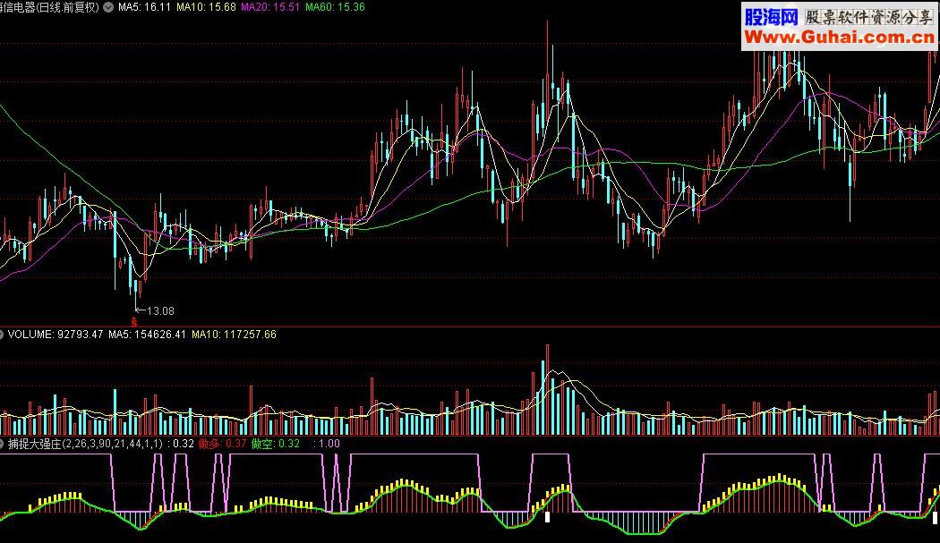 通达信精品放送之二：捕捉大强庄指标公式