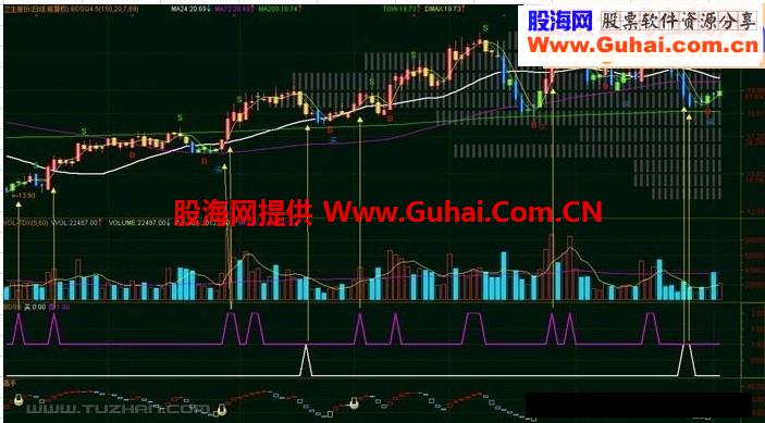 献出淘宝网卖钱指标－波段高手(副图)