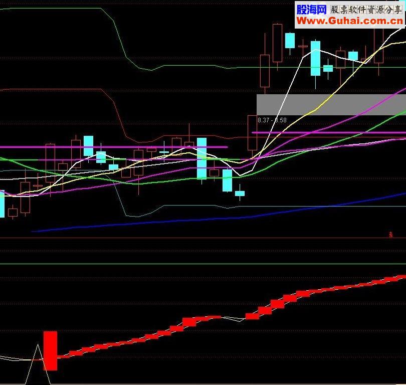 通达信找底指标公式