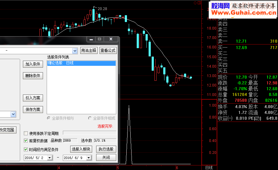 通达信缠论附图缠论选股指标选股