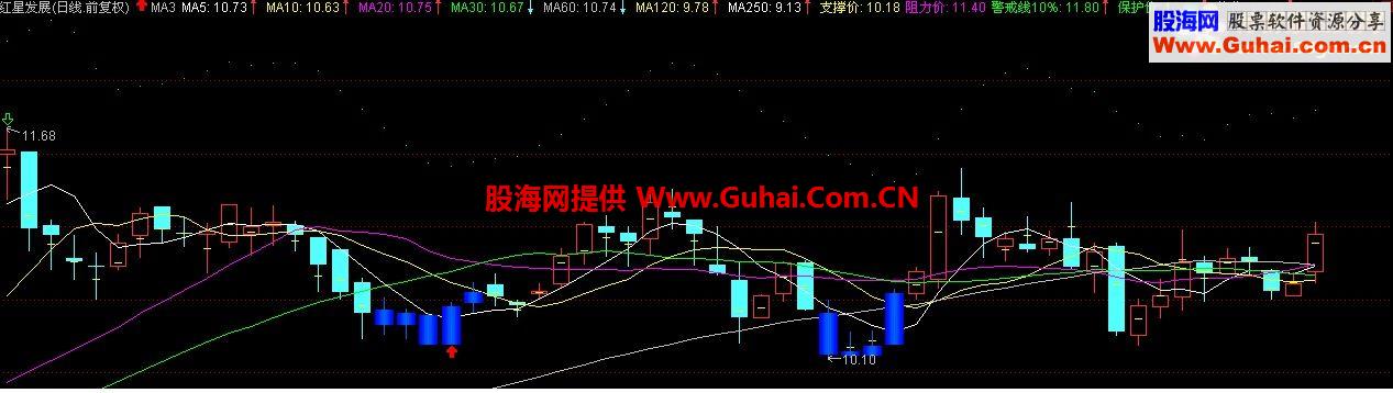 通达信四线粘合一线阳穿公式