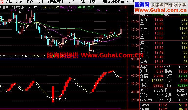 通达信20日线上见红买（指标 副图 贴图）指标不加密。