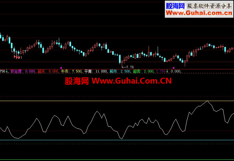 大智慧RSI优化指标公式