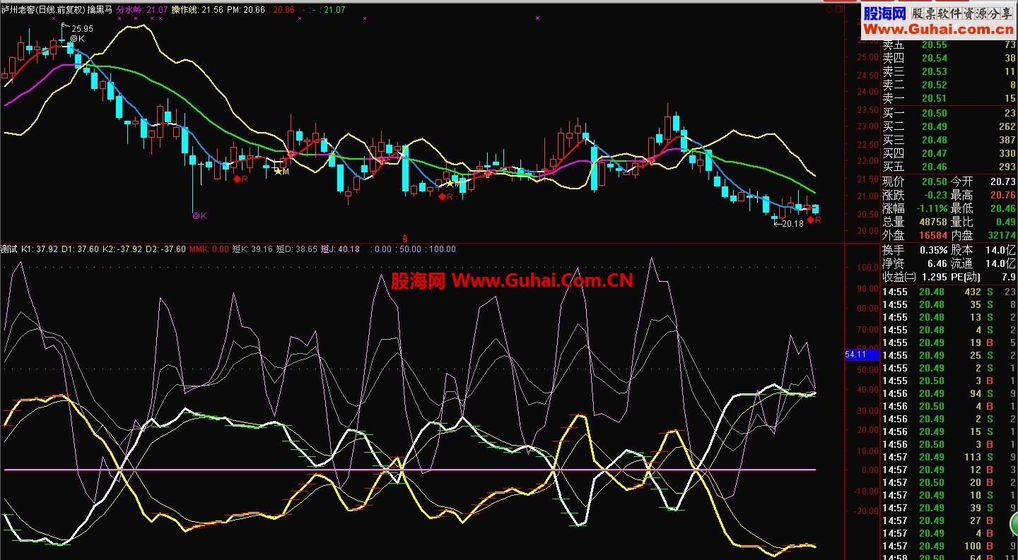 变盘指标