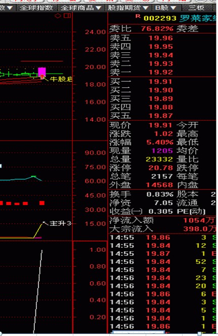 整理过后的冠军1号很不错