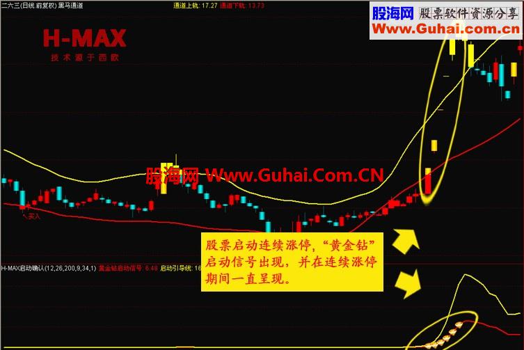 通达信正宗红码技术之黑马通道主图