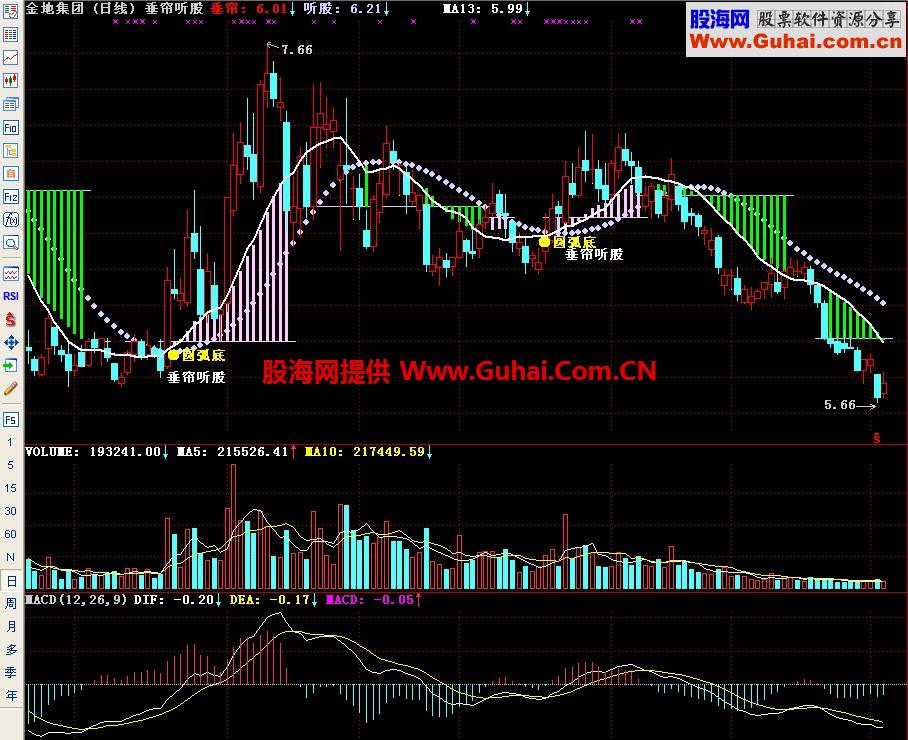 通达信垂帘听股主图指标