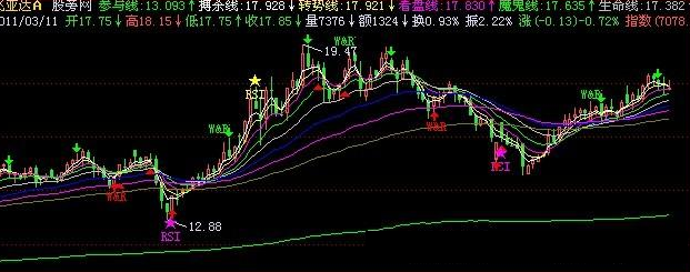 飞狐明确买卖点主图指标公式