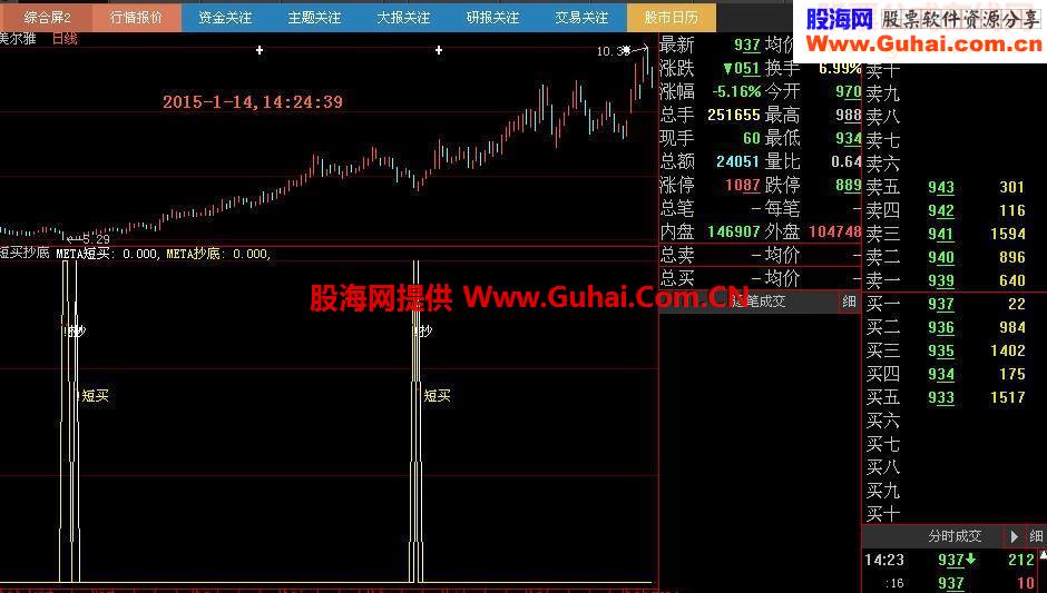 适用于通达信和大智慧的抄底短买指标公式源码