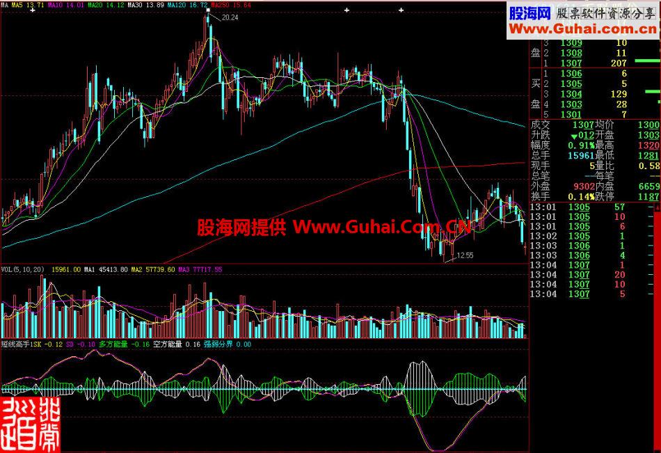 大智慧短线高手副图指标