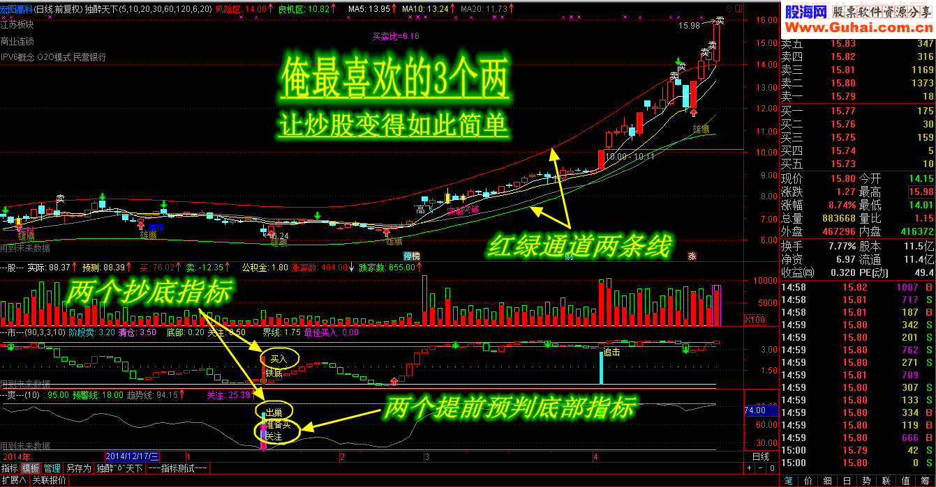 独醉炒股(期货)软件指标公式【完整版】 