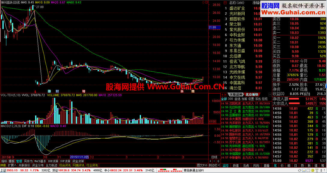 小散777-V老师通达信全赢版V7.27(2016-03-09)关联+主力监控主程序