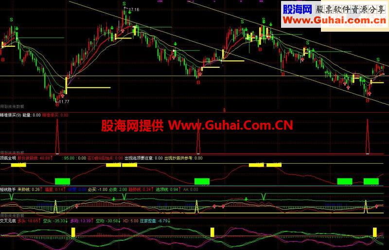 通达信超棒的副图指标--短线胜手