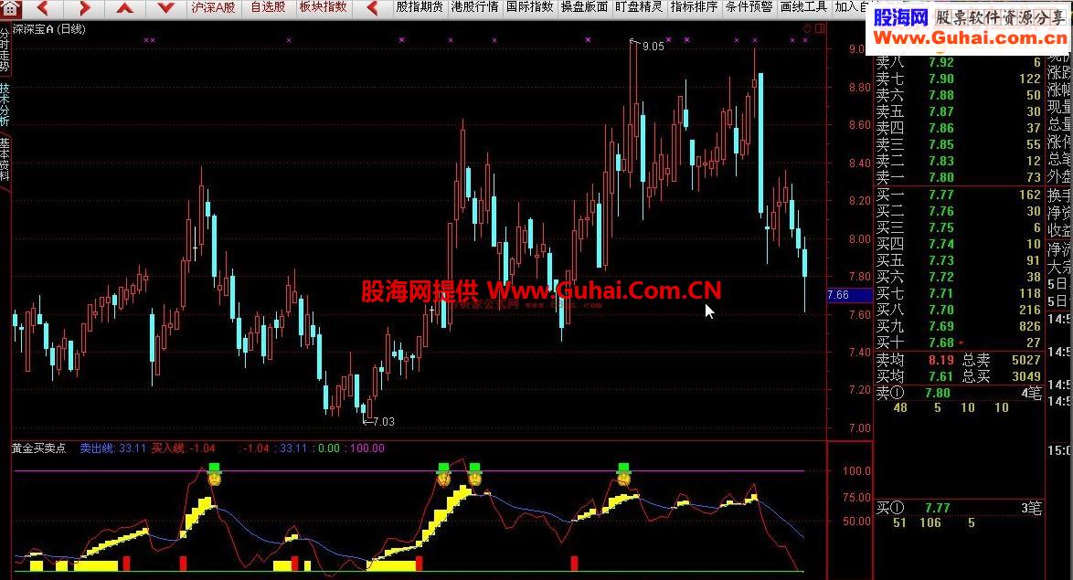 黄金买卖点—-趋势护航【昆仑】