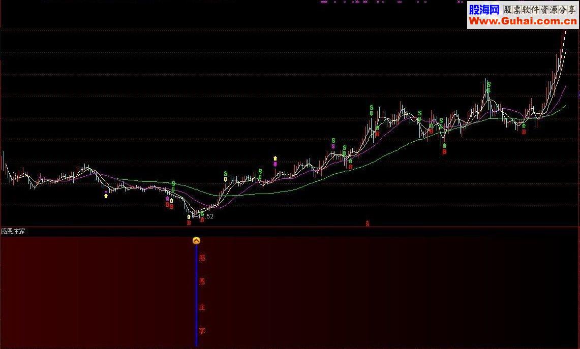 通达信庄家抓大底指标公式