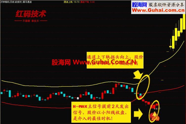 通达信正宗红码技术之黑马通道主图