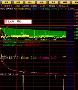 分时尖兵加强对交易筹码的监控分时横盘主副图源码）